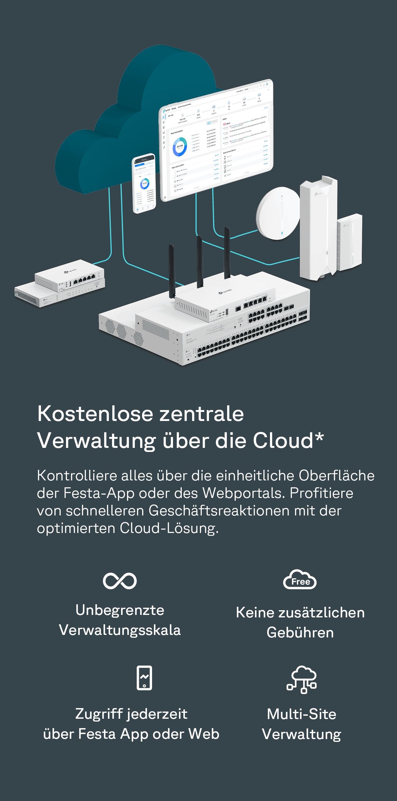 Zu den Produkten der Festa-Serie