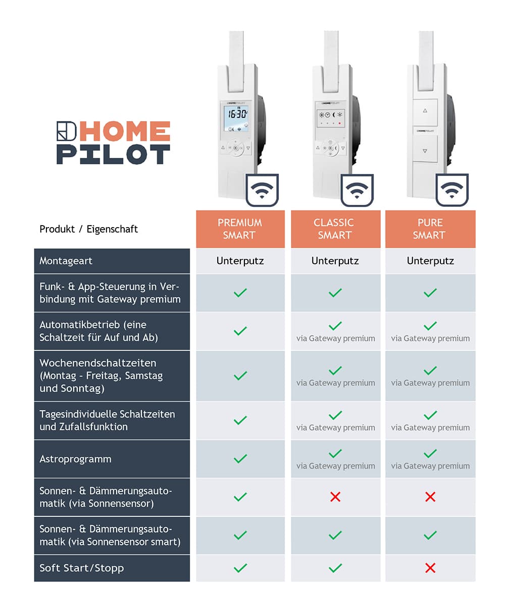 Zu den Produkten von HOMEPILOT